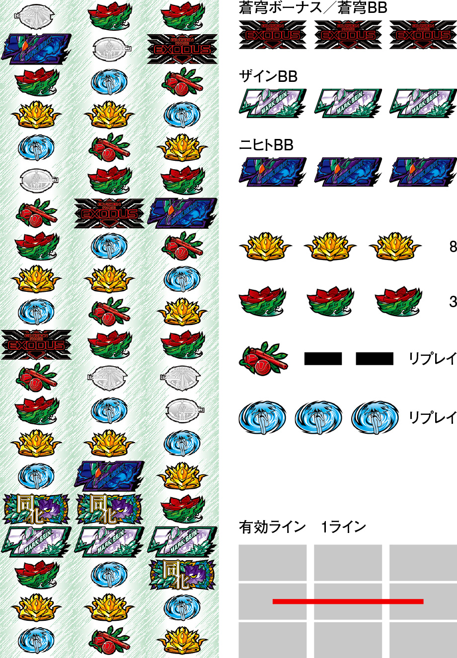 パチスロ 蒼穹のファフナー EXODUS | PACHINKO・SLOT でちゃう！PLUS